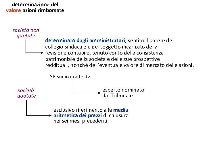 determinazione del valore azioni rimborsate società non quotate determinato dagli amministratori, sentito il parere