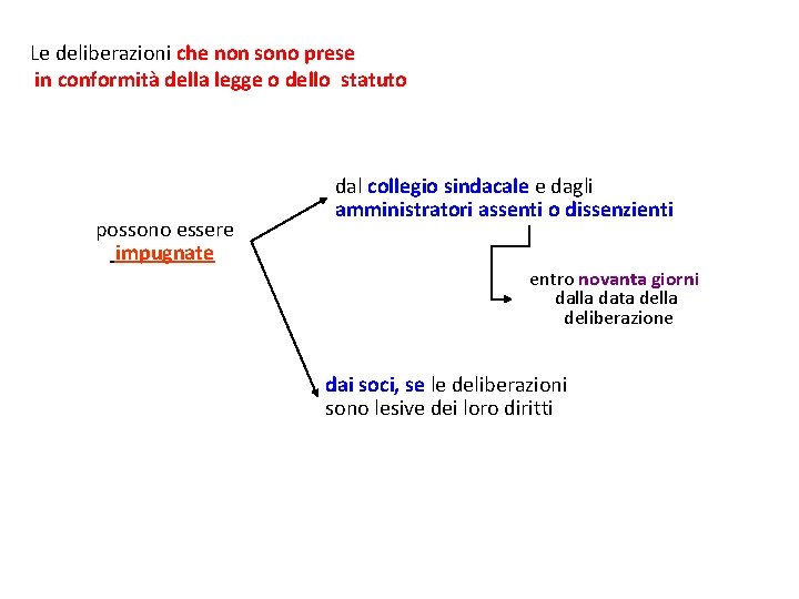 Le deliberazioni che non sono prese in conformità della legge o dello statuto possono