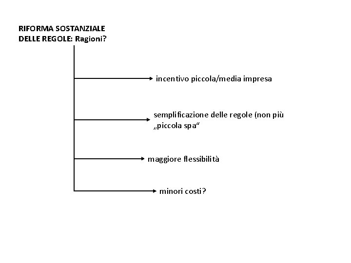 RIFORMA SOSTANZIALE DELLE REGOLE: Ragioni? incentivo piccola/media impresa semplificazione delle regole (non più „piccola