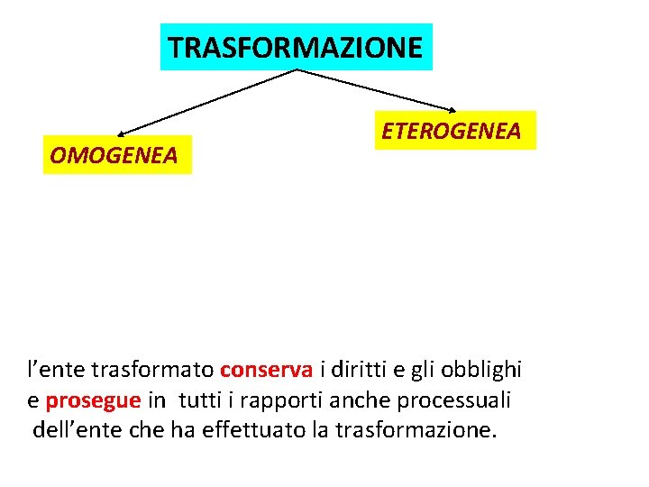 TRASFORMAZIONE OMOGENEA ETEROGENEA l’ente trasformato conserva i diritti e gli obblighi e prosegue in