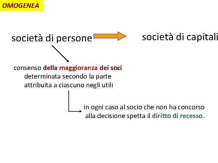 OMOGENEA società di persone società di capitali consenso della maggioranza dei soci determinata secondo