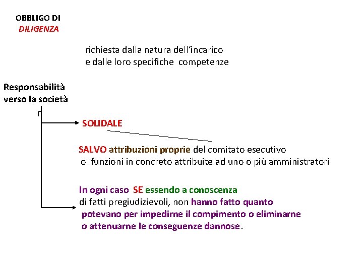 OBBLIGO DI DILIGENZA richiesta dalla natura dell’incarico e dalle loro specifiche competenze Responsabilità verso