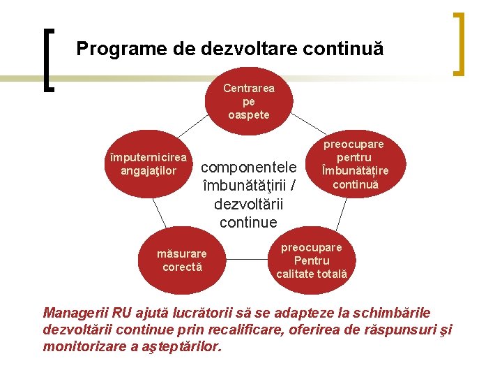 Programe de dezvoltare continuă Centrarea pe oaspete împuternicirea angajaţilor componentele îmbunătăţirii / dezvoltării continue