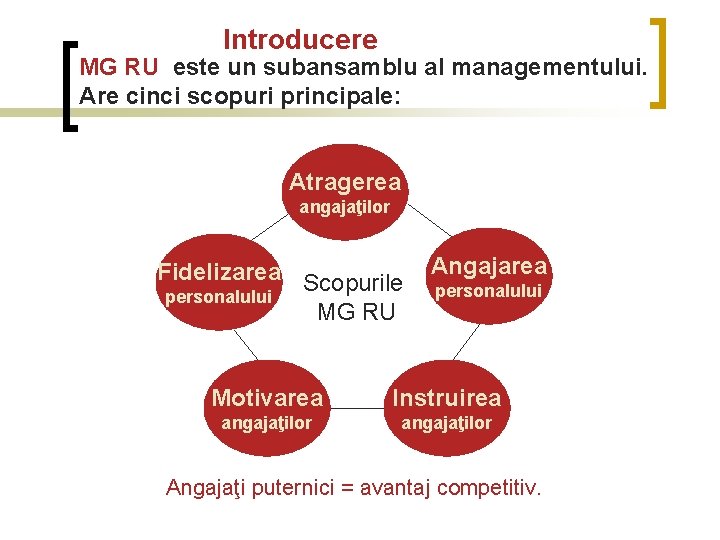 Introducere MG RU este un subansamblu al managementului. Are cinci scopuri principale: Atragerea angajaţilor