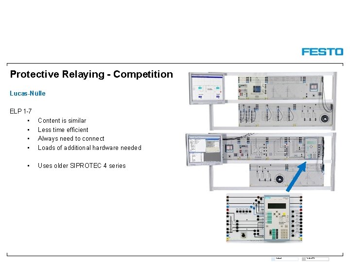 Protective Relaying - Competition Lucas-Nülle ELP 1 -7 • • • Content is similar