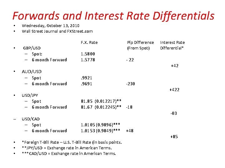 Forwards and Interest Rate Differentials • • • Wednesday, October 13, 2010 Wall Street