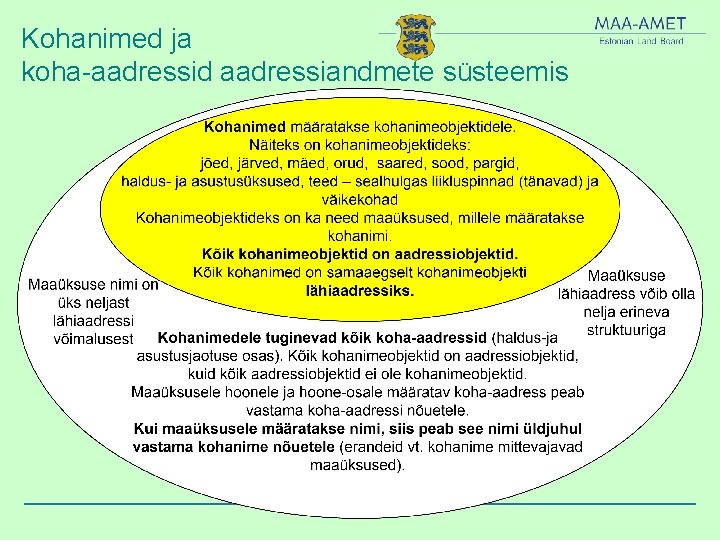 Kohanimed ja koha-aadressid aadressiandmete süsteemis 