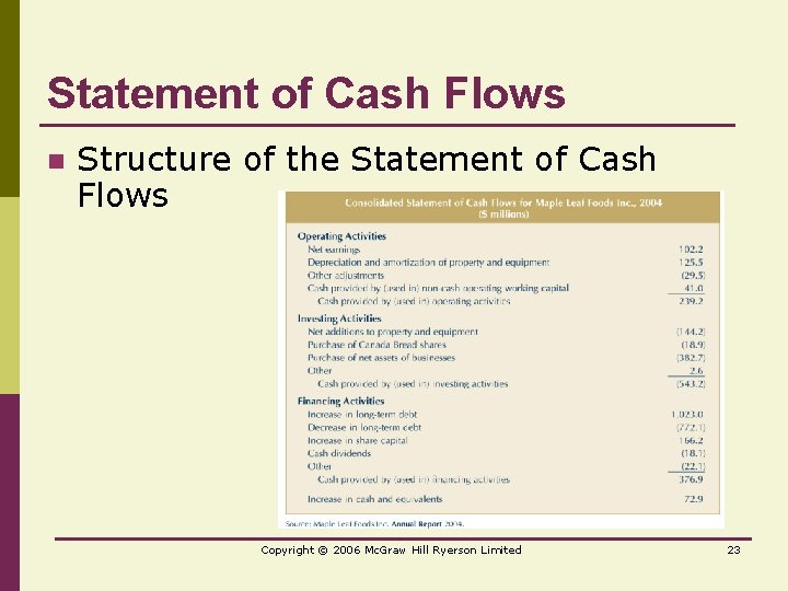Statement of Cash Flows n Structure of the Statement of Cash Flows Copyright ©