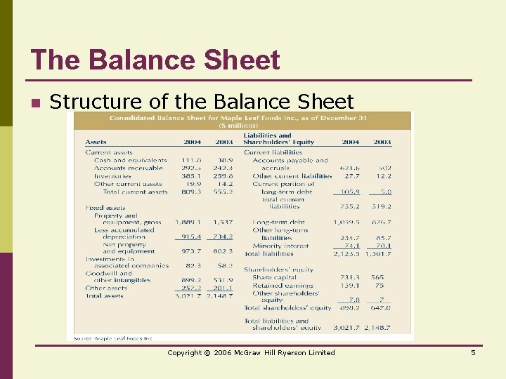The Balance Sheet n Structure of the Balance Sheet Copyright © 2006 Mc. Graw