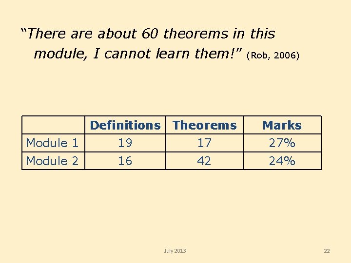 “There about 60 theorems in this module, I cannot learn them!” (Rob, 2006) Definitions