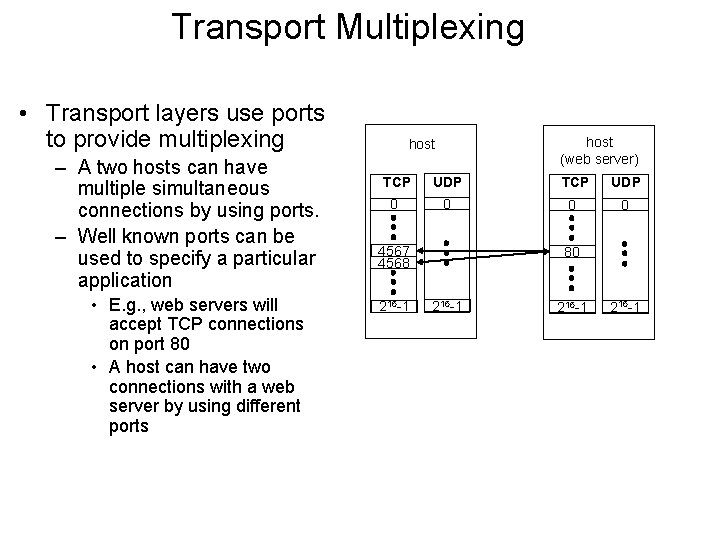 Transport Multiplexing • Transport layers use ports to provide multiplexing – A two hosts
