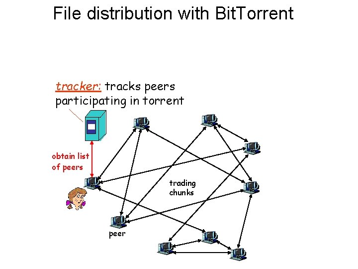File distribution with Bit. Torrent tracker: tracks peers participating in torrent obtain list of