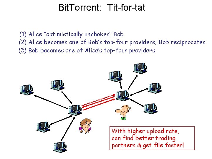 Bit. Torrent: Tit-for-tat (1) Alice “optimistically unchokes” Bob (2) Alice becomes one of Bob’s