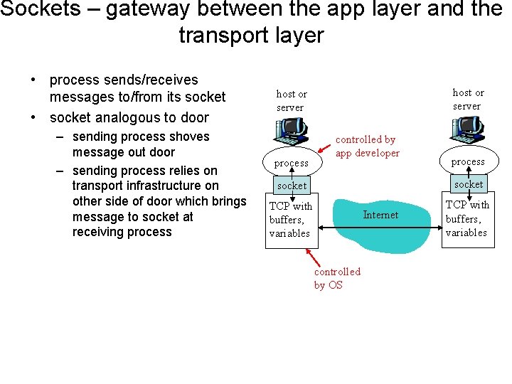 Sockets – gateway between the app layer and the transport layer • process sends/receives