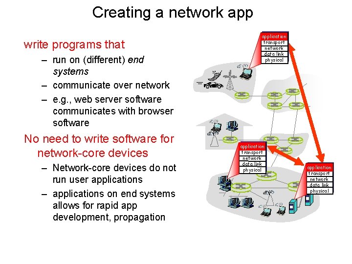 Creating a network app write programs that – run on (different) end systems –