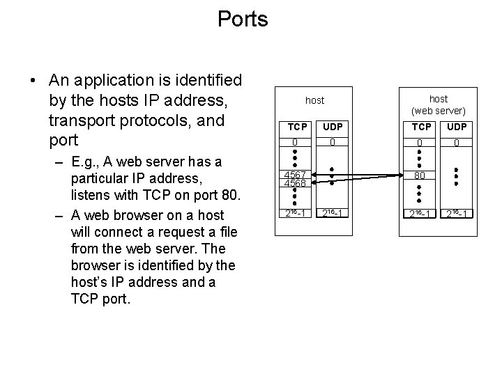 Ports • An application is identified by the hosts IP address, transport protocols, and