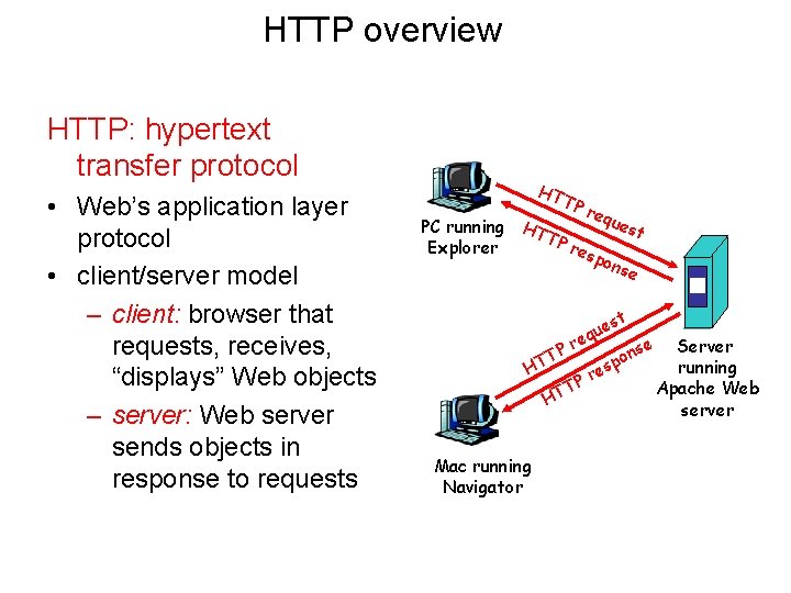 HTTP overview HTTP: hypertext transfer protocol • Web’s application layer protocol • client/server model