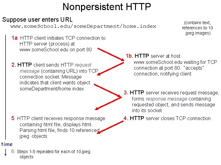 Nonpersistent HTTP Suppose user enters URL www. some. School. edu/some. Department/home. index 1 a.