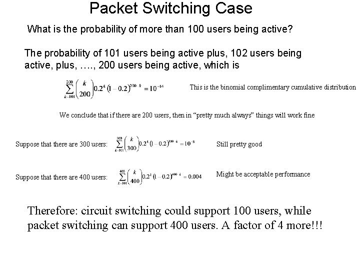 Packet Switching Case What is the probability of more than 100 users being active?