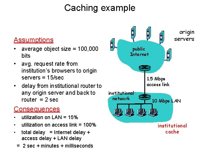 Caching example origin servers Assumptions • average object size = 100, 000 bits •