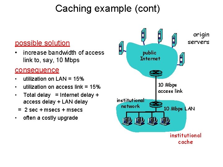 Caching example (cont) origin servers possible solution • increase bandwidth of access link to,