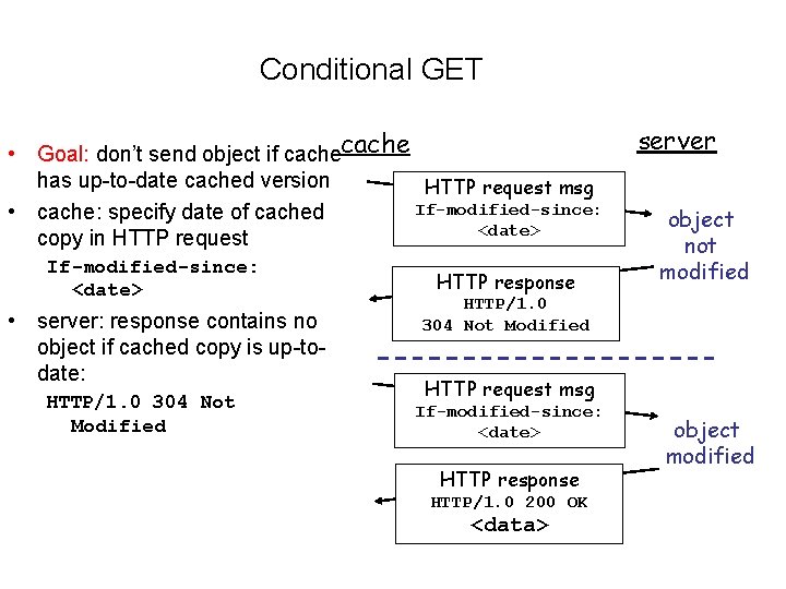 Conditional GET • Goal: don’t send object if cache has up-to-date cached version HTTP