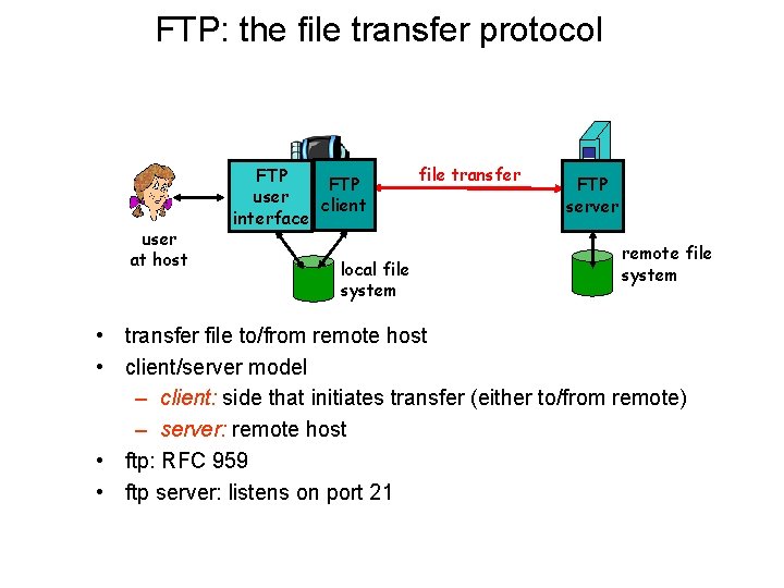 FTP: the file transfer protocol user at host FTP user client interface local file
