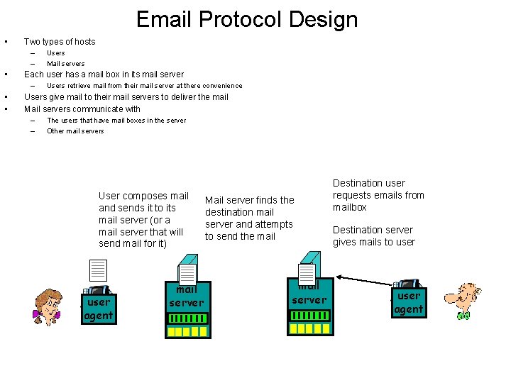Email Protocol Design • Two types of hosts – – • Each user has