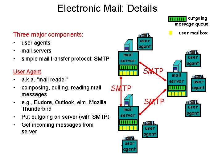 Electronic Mail: Details outgoing message queue user mailbox Three major components: • • •