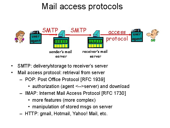 Mail access protocols user agent SMTP sender’s mail server access protocol receiver’s mail server