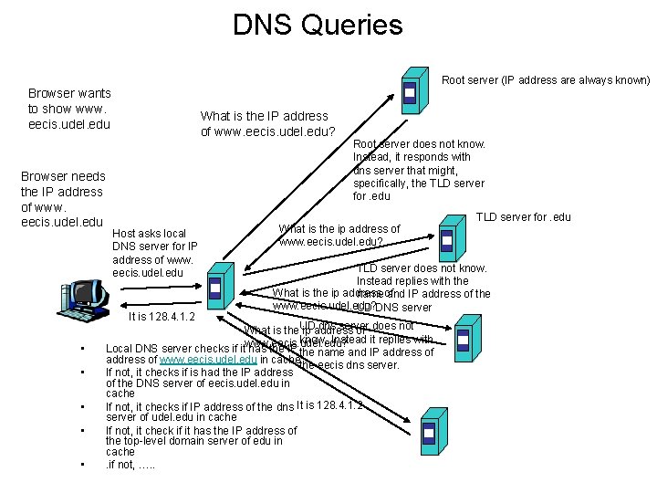 DNS Queries Root server (IP address are always known) Browser wants to show www.