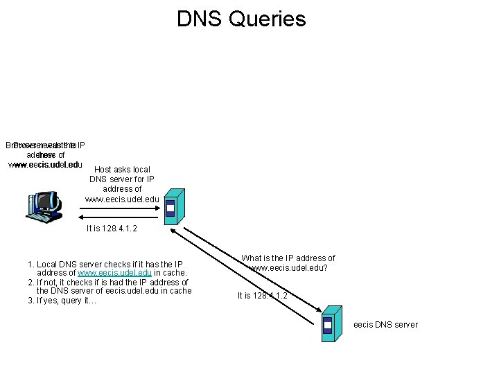 DNS Queries Browser needs wantsthe to IP address show of www. eecis. udel. edu