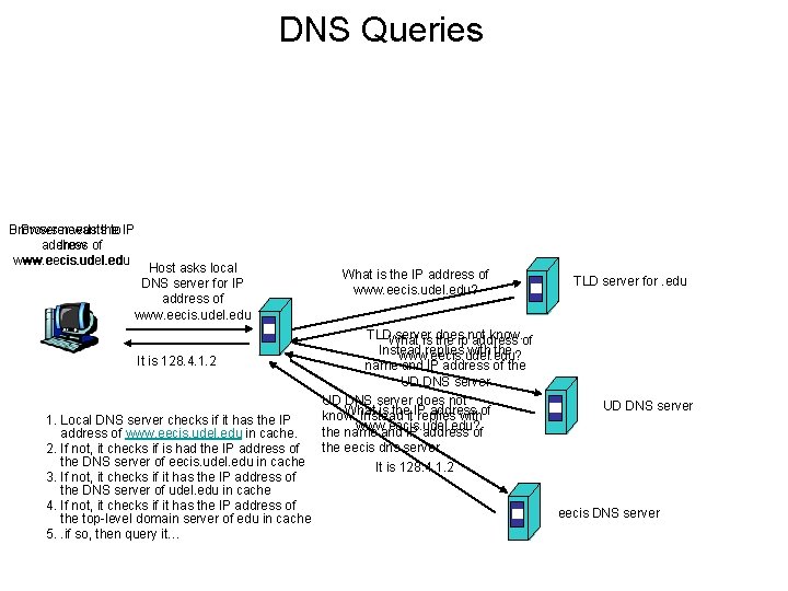 DNS Queries Browser needs wantsthe to IP address show of www. eecis. udel. edu
