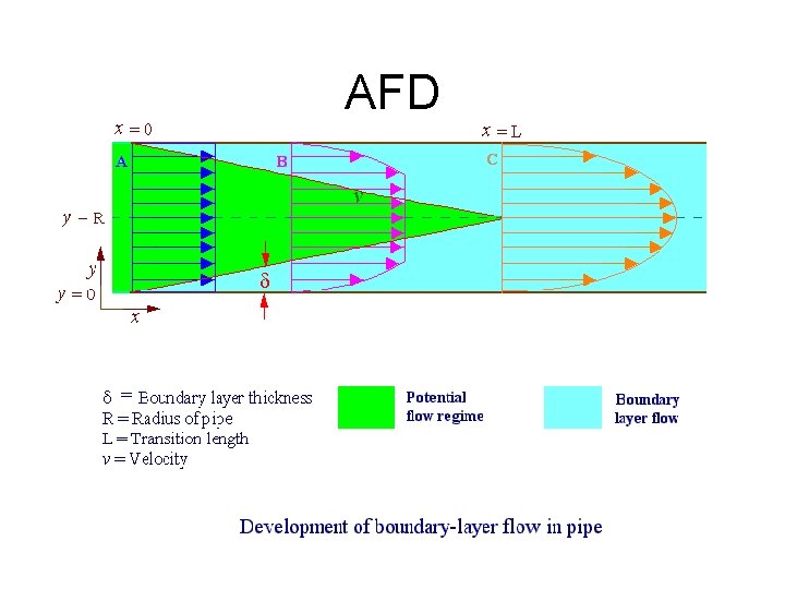 AFD 