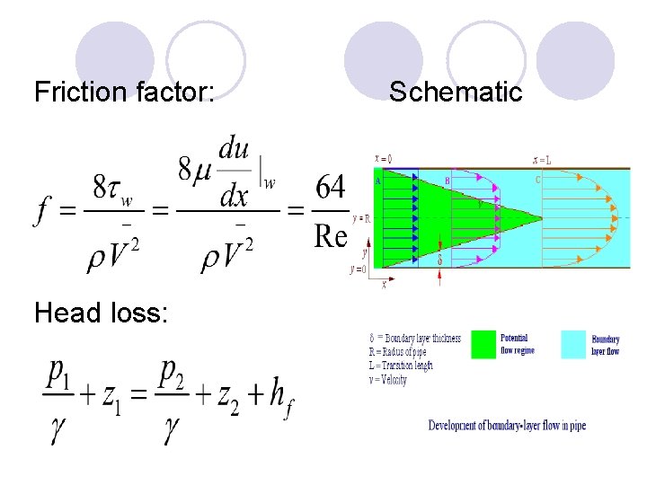 Friction factor: Head loss: Schematic 