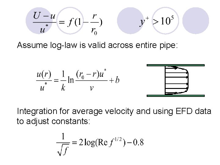 Assume log-law is valid across entire pipe: Integration for average velocity and using EFD