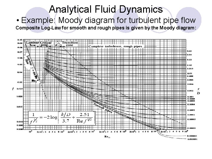 Analytical Fluid Dynamics • Example: Moody diagram for turbulent pipe flow Composite Log-Law for