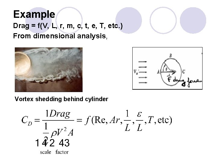 Example Drag = f(V, L, r, m, c, t, e, T, etc. ) From