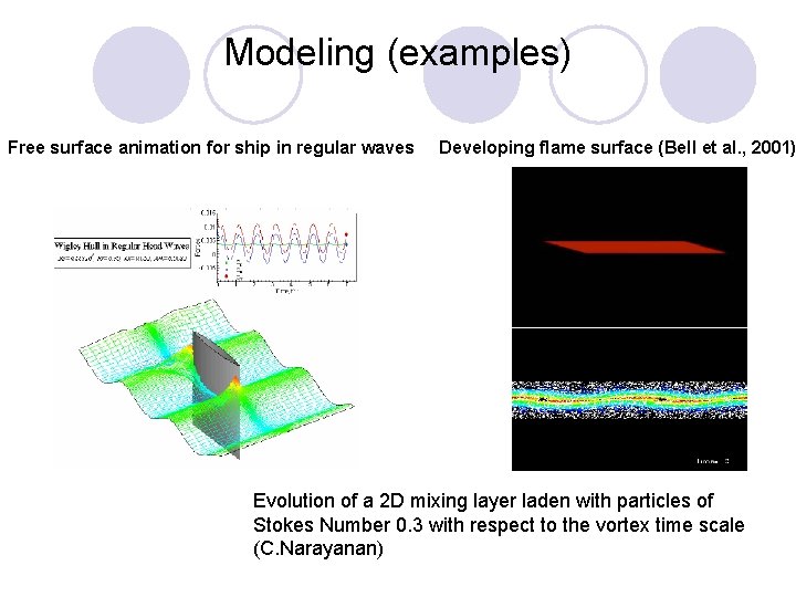 Modeling (examples) Free surface animation for ship in regular waves Developing flame surface (Bell