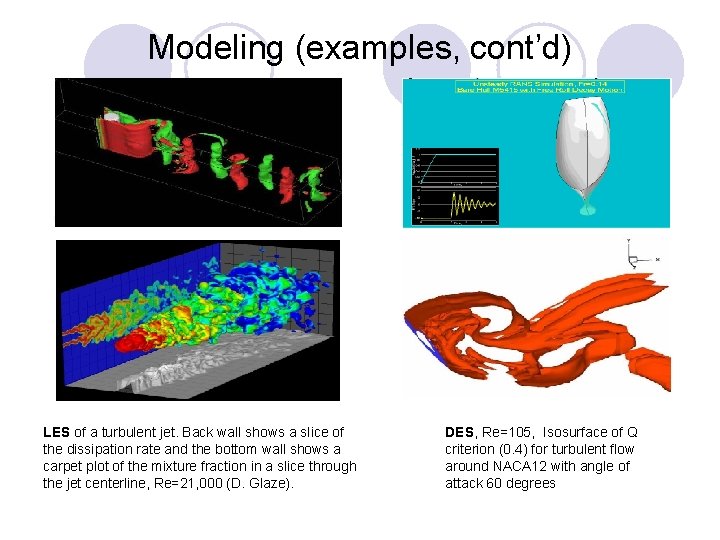 Modeling (examples, cont’d) LES of a turbulent jet. Back wall shows a slice of