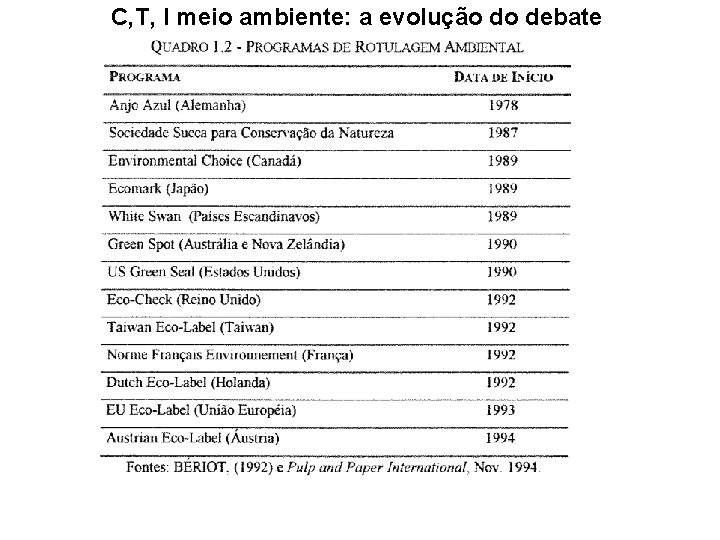 C, T, I meio ambiente: a evolução do debate 