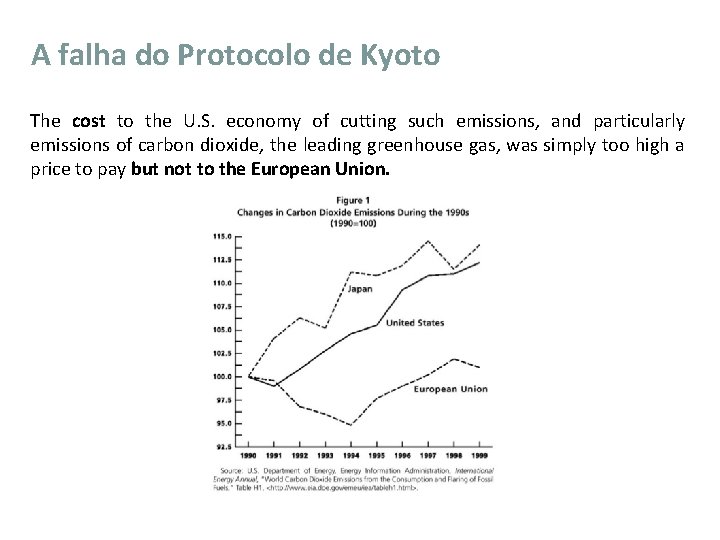 A falha do Protocolo de Kyoto The cost to the U. S. economy of