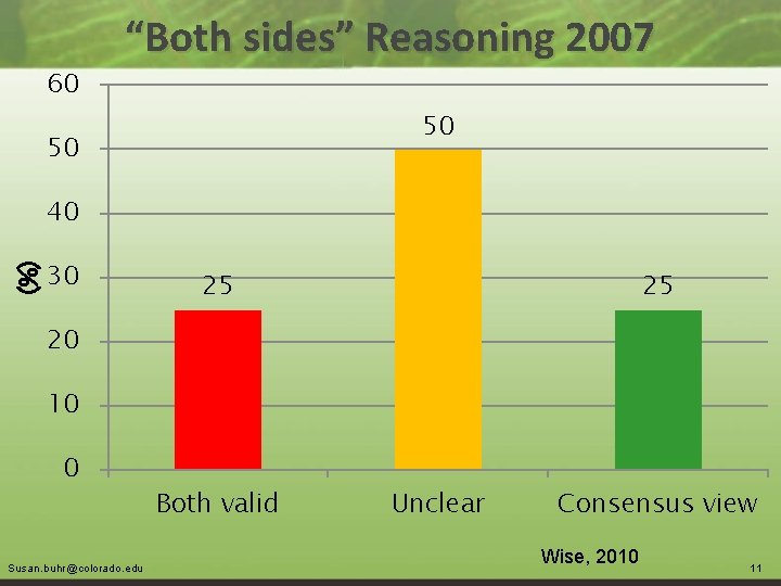 60 “Both sides” Reasoning 2007 50 50 40 (%) 30 25 25 20 10