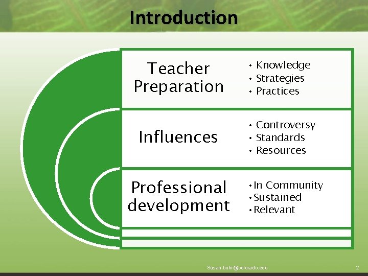 Introduction Teacher Preparation • Knowledge • Strategies • Practices Influences • Controversy • Standards