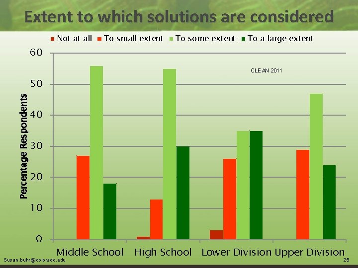 Extent to which solutions are considered Not at all To small extent To some