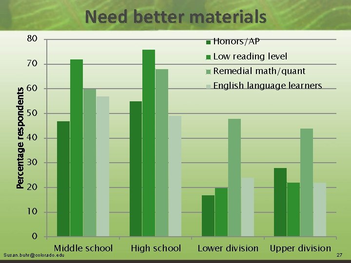 Need better materials 80 Honors/AP Low reading level 70 Remedial math/quant English language learners