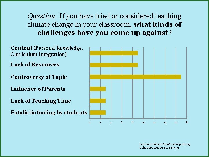 Question: If you have tried or considered teaching climate change in your classroom, what