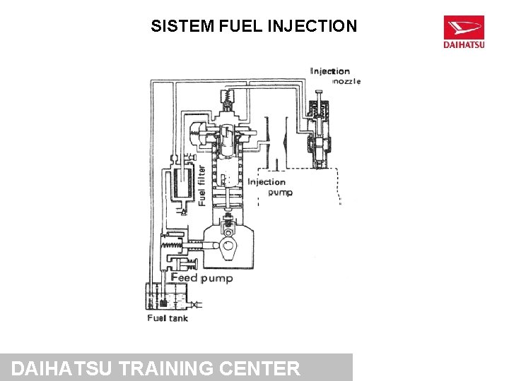 SISTEM FUEL INJECTION DAIHATSU TRAINING CENTER 