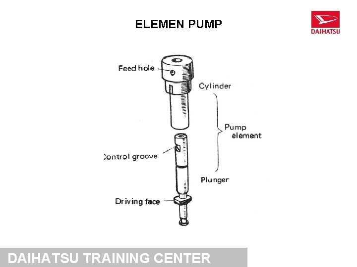 ELEMEN PUMP DAIHATSU TRAINING CENTER 