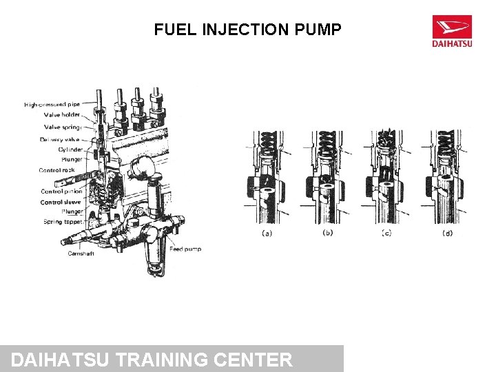 FUEL INJECTION PUMP DAIHATSU TRAINING CENTER 